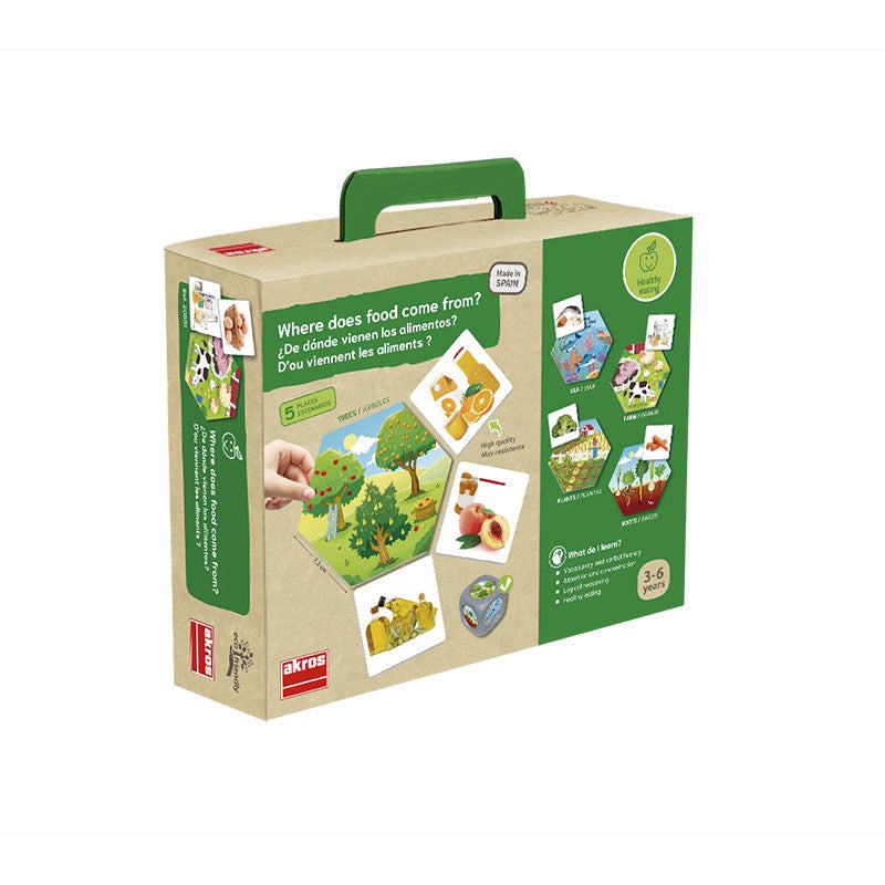De onde vem os alimentos