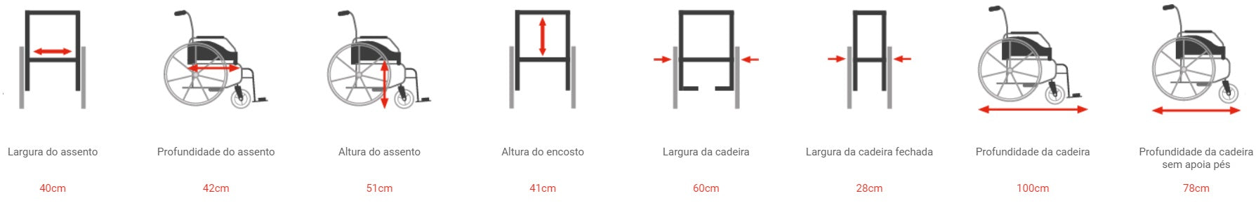 Cadeira de rodas